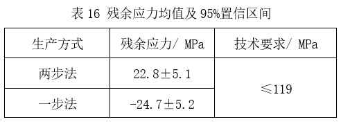 預精焊工藝優勢總結